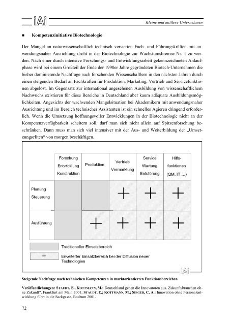 Jahresbericht 2004/2005 - Institut fÃ¼r angewandte ...