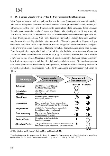 Jahresbericht 2004/2005 - Institut fÃ¼r angewandte ...