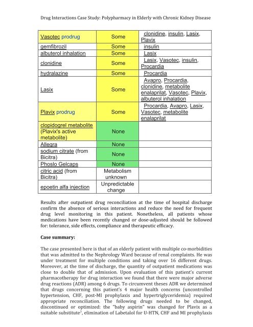 1 Drug interactions in an elderly patient with significant polypharmacy