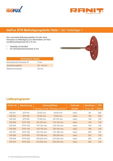 Befestigungssortiment Wärmedämmung - RANIT ...