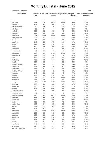 Monthy Prison Population - England & Wales - 2012 ... - Inside Time