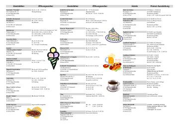 Gaststätten Öffnungszeiten Gaststätten ... - Dippoldiswalde