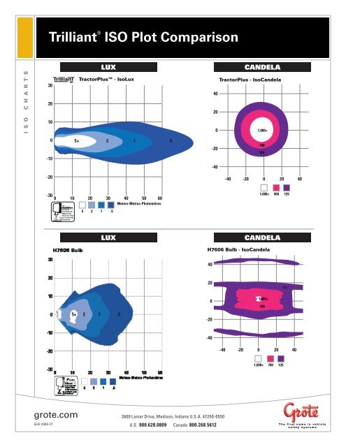 TrilliantÂ® ISO Plot Comparison