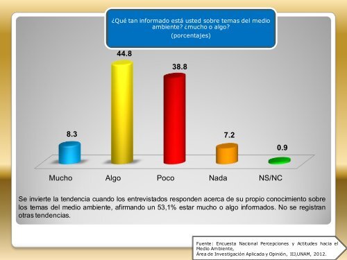 IIJ_Encuesta Nacional DE Percepciones y ACTITUDES hacia el Medio Ambiente