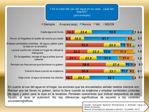 IIJ_Encuesta Nacional DE Percepciones y ACTITUDES hacia el Medio Ambiente