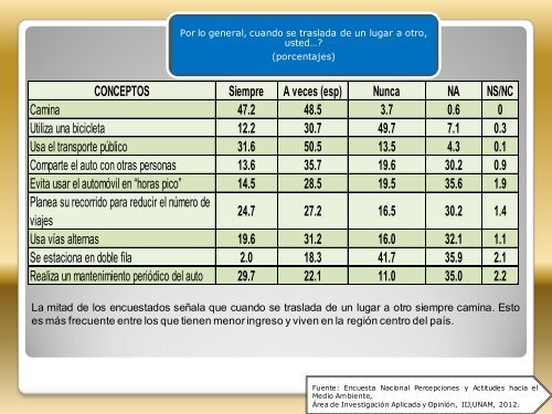 IIJ_Encuesta Nacional DE Percepciones y ACTITUDES hacia el Medio Ambiente