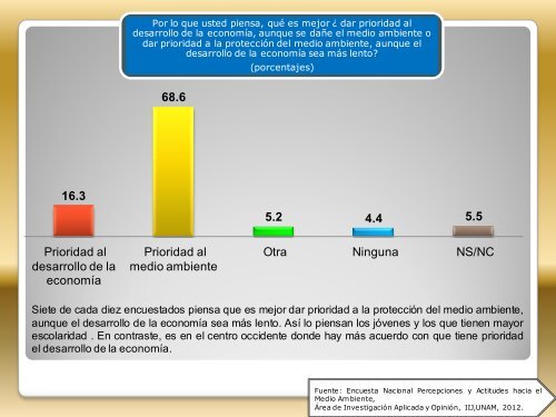 IIJ_Encuesta Nacional DE Percepciones y ACTITUDES hacia el Medio Ambiente