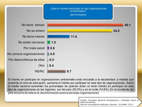 IIJ_Encuesta Nacional DE Percepciones y ACTITUDES hacia el Medio Ambiente
