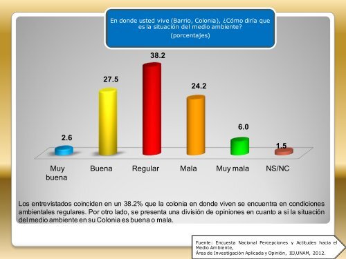 IIJ_Encuesta Nacional DE Percepciones y ACTITUDES hacia el Medio Ambiente