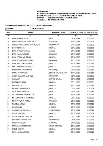 Dokter Gigi - Badan Pusat Statistik