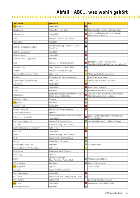 2012 - EKM Entsorgungsdienste Kreis Mittelsachsen GmbH