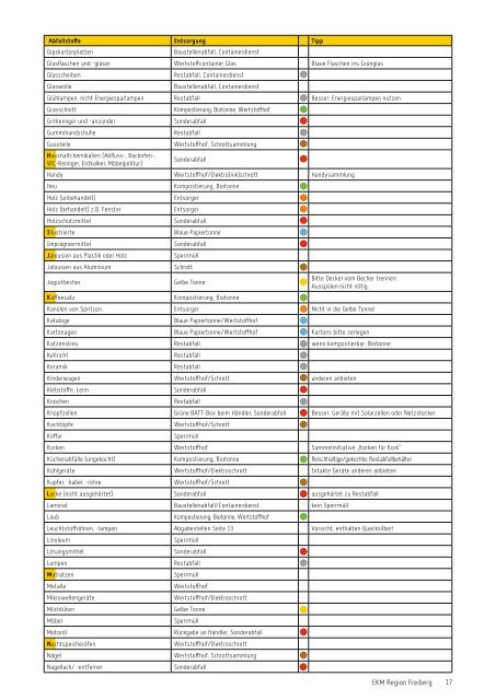 2012 - EKM Entsorgungsdienste Kreis Mittelsachsen GmbH