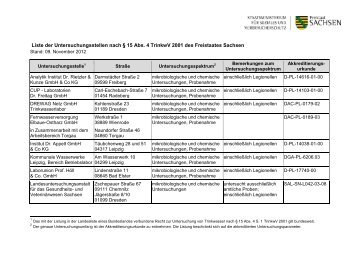 Liste der Untersuchungsstellen nach § 15 Abs. 4 TrinkwV 2001 des ...