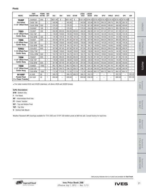 Ives Price Book - Top Notch Distributors, Inc.