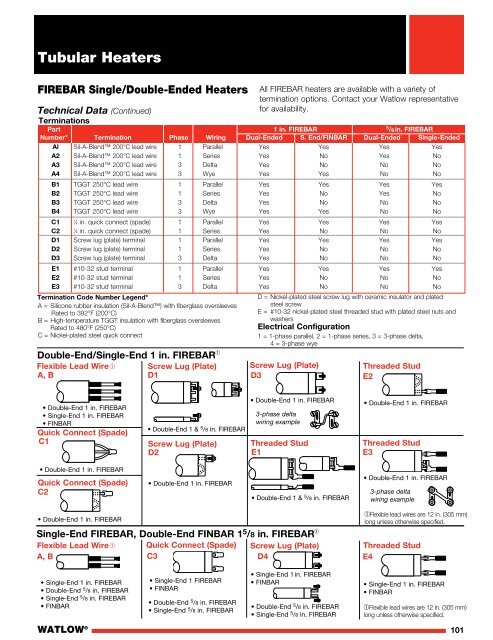 Heater Catalog - Watlow