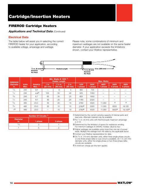 Heater Catalog - Watlow