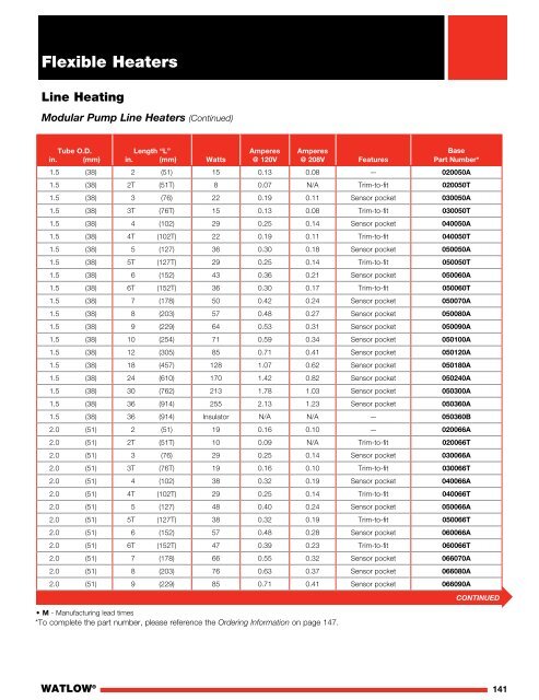 Heater Catalog - Watlow