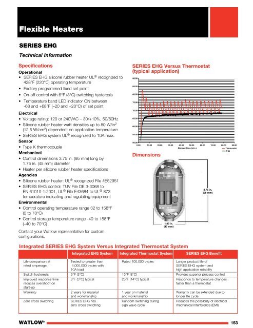 Heater Catalog - Watlow