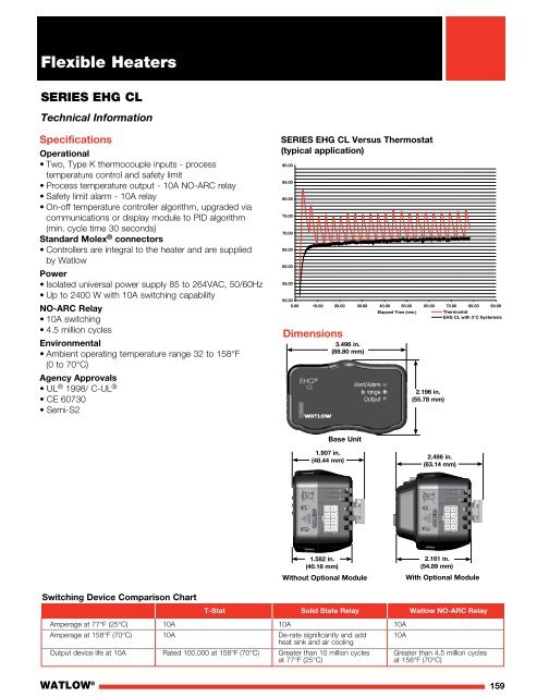 Heater Catalog - Watlow