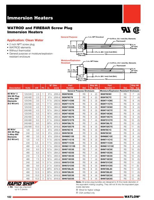 Heater Catalog - Watlow