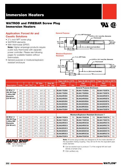 Heater Catalog - Watlow