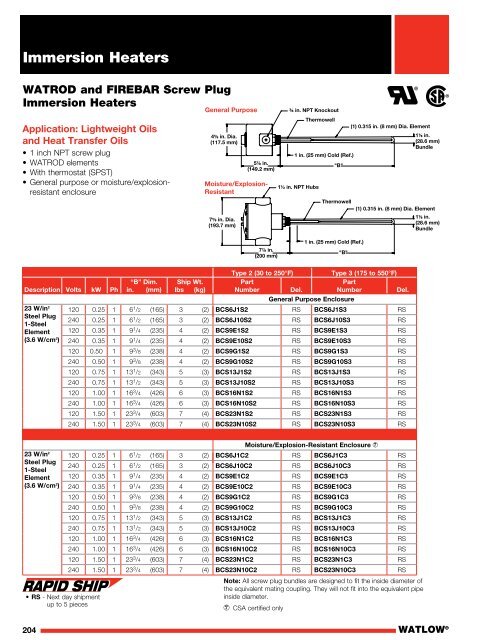 Heater Catalog - Watlow