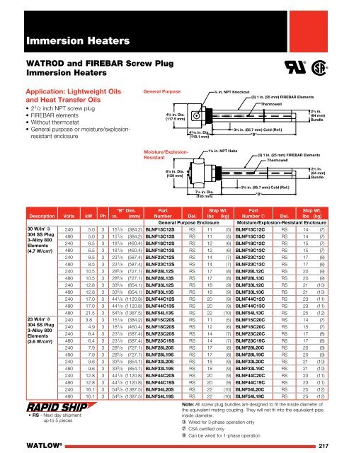 Heater Catalog - Watlow