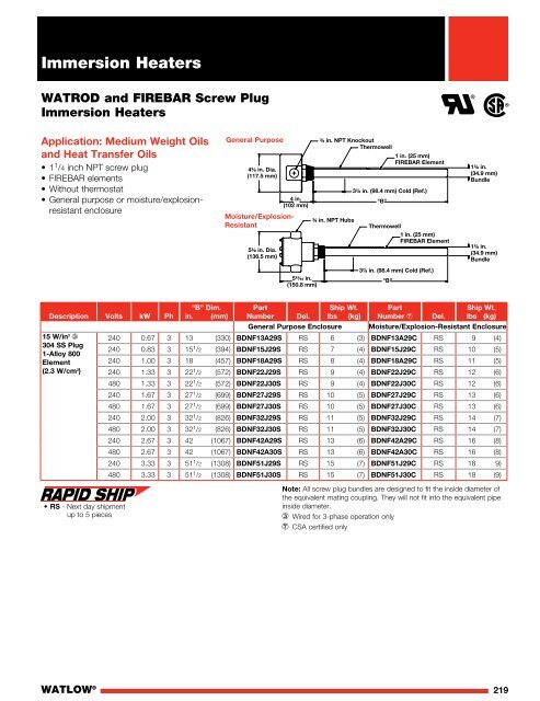 Heater Catalog - Watlow