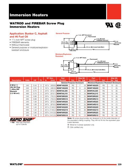 Heater Catalog - Watlow