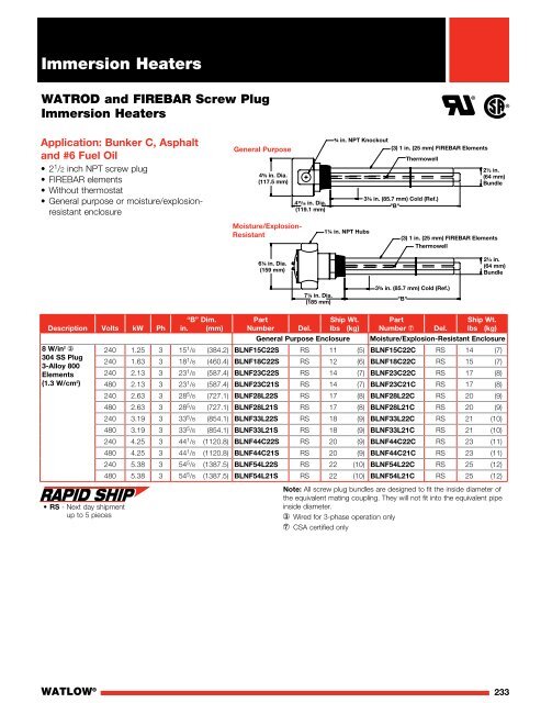 Heater Catalog - Watlow