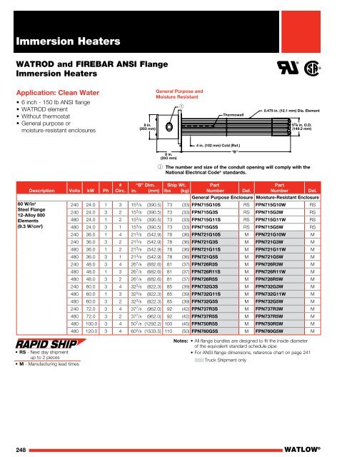 Heater Catalog - Watlow