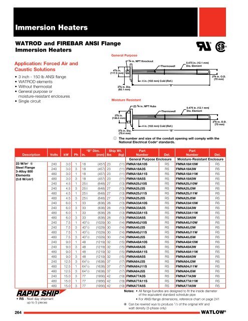 Heater Catalog - Watlow