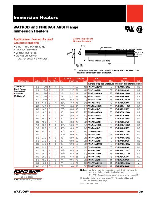 Heater Catalog - Watlow