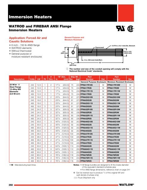 Heater Catalog - Watlow