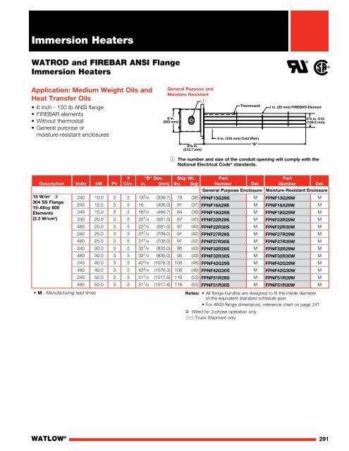 Heater Catalog - Watlow