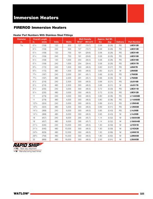 Heater Catalog - Watlow