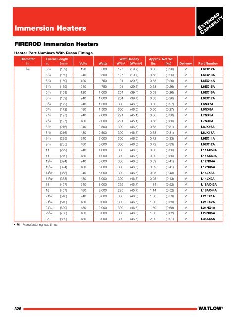 Heater Catalog - Watlow