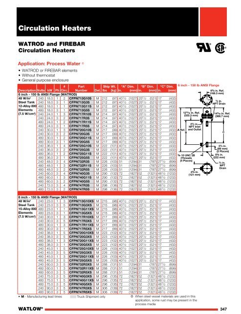 Heater Catalog - Watlow