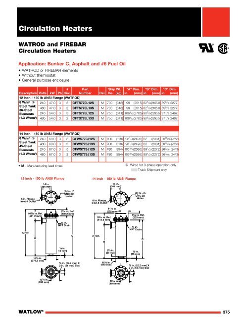 Heater Catalog - Watlow