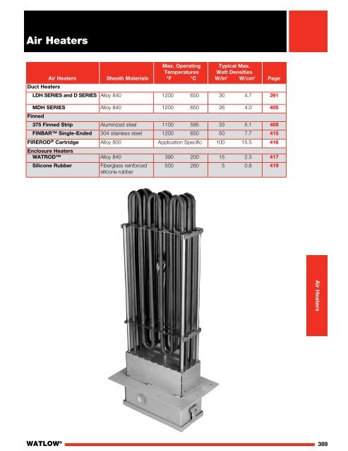 Heater Catalog - Watlow