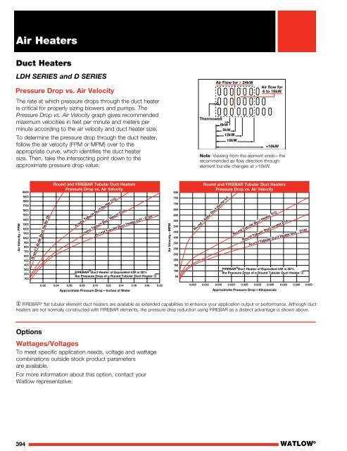 Heater Catalog - Watlow