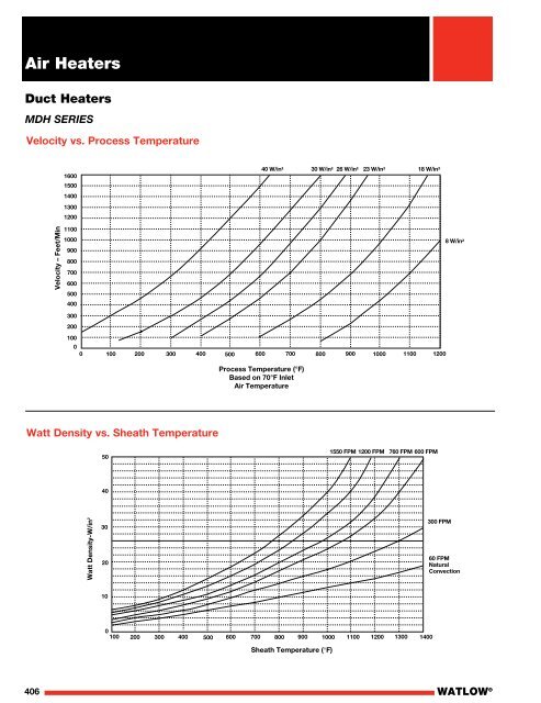 Heater Catalog - Watlow