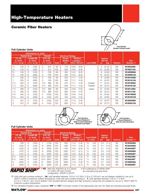 Heater Catalog - Watlow