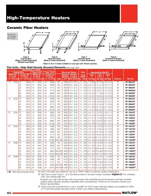 Heater Catalog - Watlow