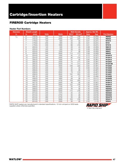 Heater Catalog - Watlow