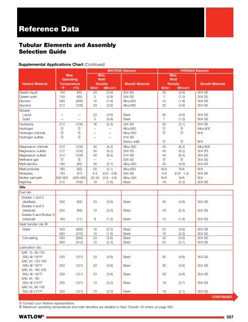 Heater Catalog - Watlow