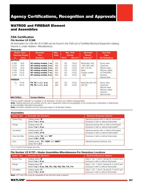 Heater Catalog - Watlow