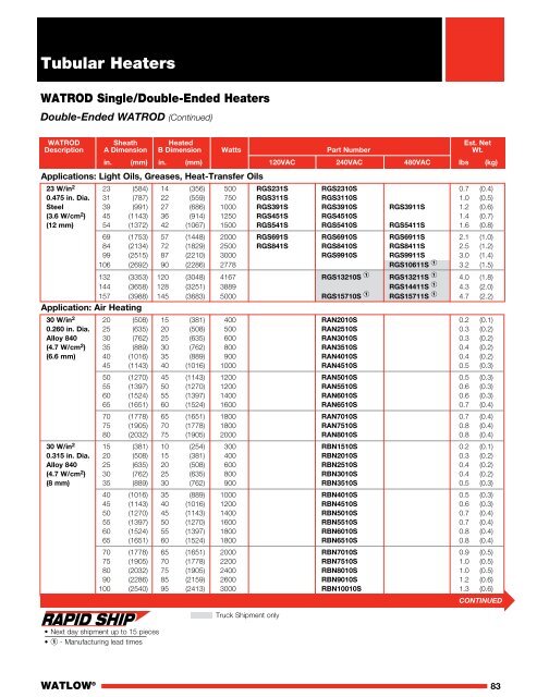 Heater Catalog - Watlow