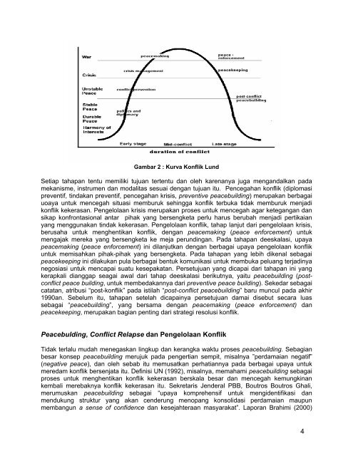 POST-CONFLICT PEACEBUILDING 2009 - Propatria Institute