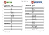 Cutter Driver List Manufacturer Model Manufacturer Model